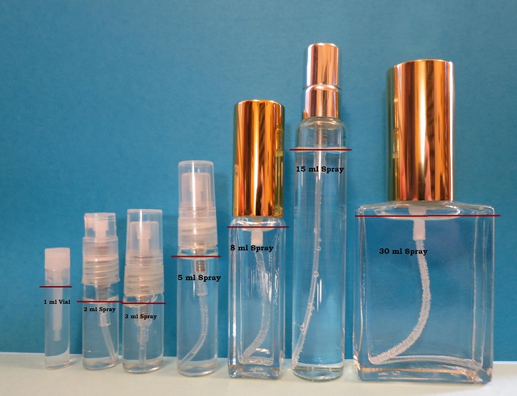 products-perfume-making-and-its-classification